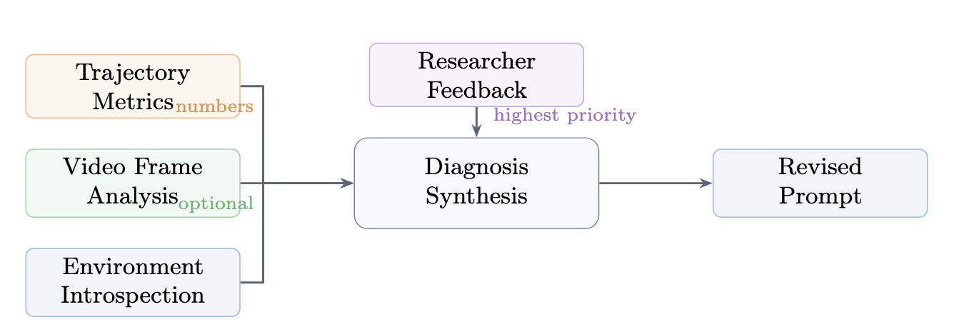 Diagnosis and feedback in the agent loop