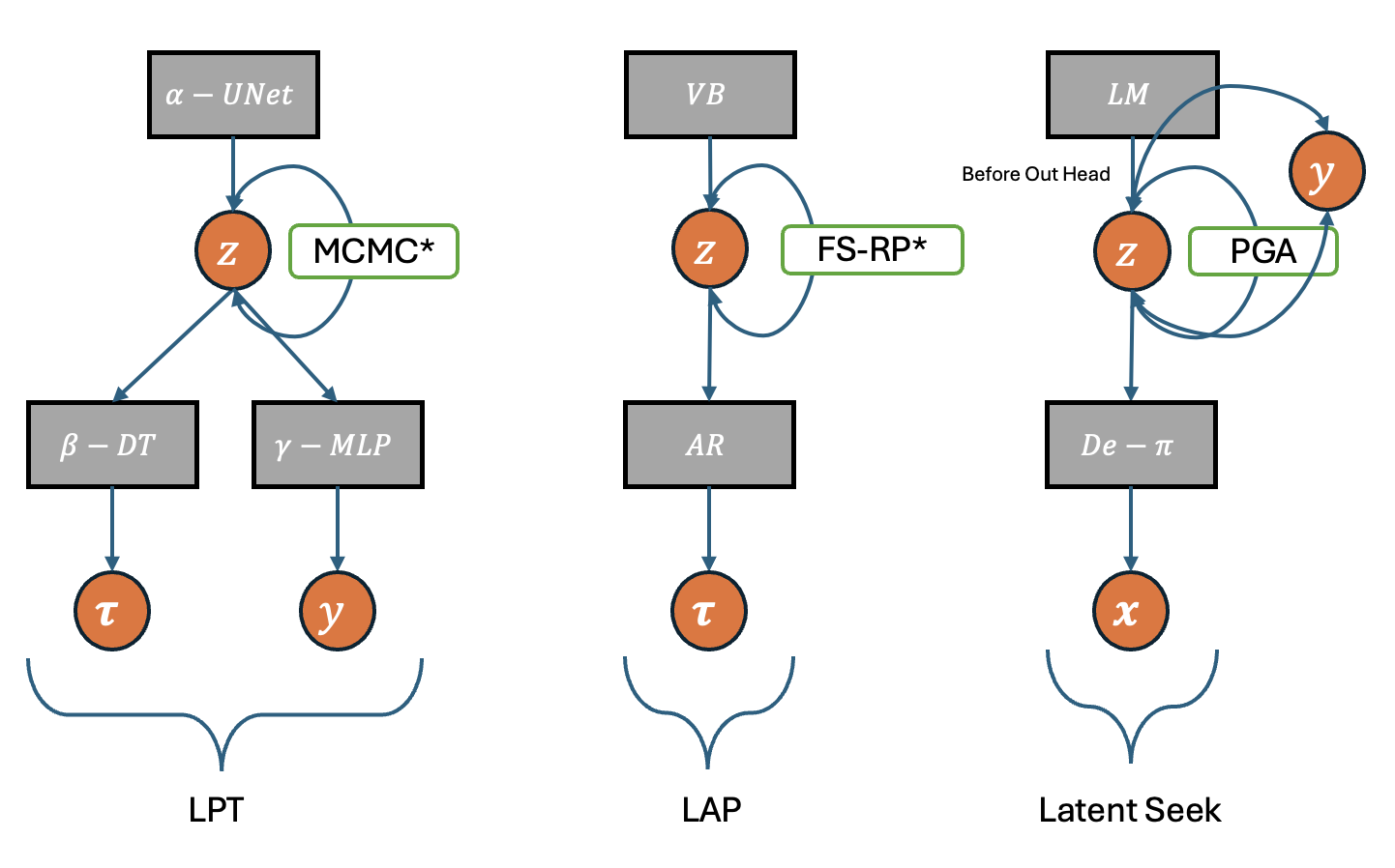 MALP architecture
