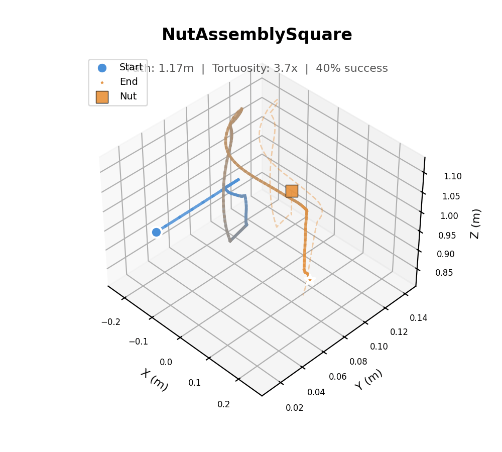 NutAssembly trajectory